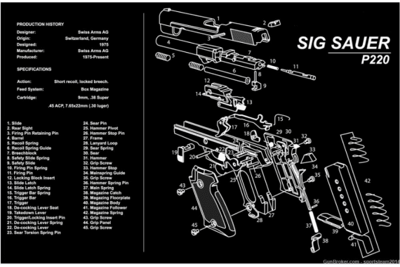 Sig Sauer P220 pistol Gunsmith Armorers Bench Cleaning Rubber Mat Mouse Pad — New listing photo