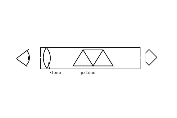 Profesional Prismatic  Prism  Spectroscope Gem  Tool